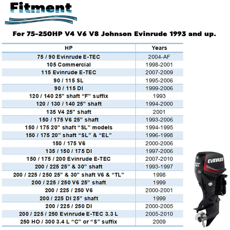 5001595 Outboard Water Pump Ki - Ink Cartridge ulasan dan harga