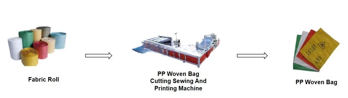 Polythene Jute pp Mylar Plasti - Printer Paper ulasan dan harga